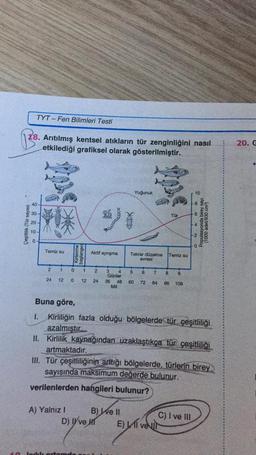 TYT - Fen Bilimleri Testi
136
.
18. Arıtılmış kentsel atıkların tür zenginliğini nasıl
etkilediği grafiksel olarak gösterilmiştir.
20.C
Yoğunuk
10
40
8
30
Tur
poems
20
Çeşitlilik (Tür sayısı)
Popara
Populasyonda birey sayı
(1000 adet/930 cm)
A
10 -
0
vo
0
Temiz su
Kirlenme
başlangic
Aktif aynışma
Tekrar düzelme
evresi
Temiz su
2
1
0
1
No
2
5
6
7
8
9
24
12
0
12
24
3 4
Günler
36 48
Mil
60
72
84
86
108
Buna göre,
1. Kirliliğin fazla olduğu bölgelerde tür çeşitliliği
azalmıştır.
II. Kirlilik kaynağından uzaklaştıkça tür çeşitliliği
artmaktadır.
III. Tür çeşitliliğinin arttığı bölgelerde, türlerin birey
sayısında maksimum değerde bulunur.
verilenlerden hangileri bulunur?
A) Yalnız!
B) Well
C) I ve III
D) J've HIT E) livell
by
3