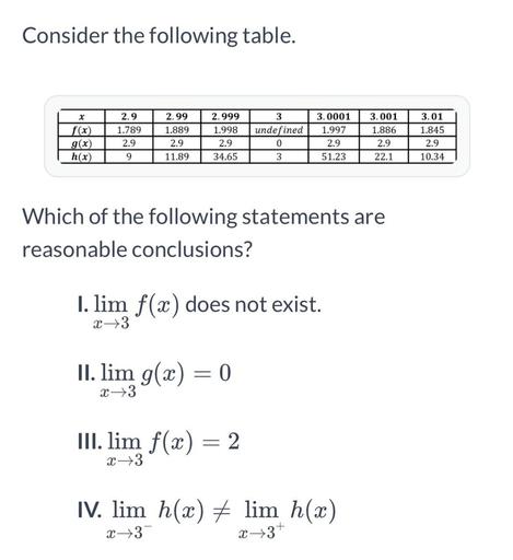 Consider the following table.
2.999
3.0001
2.9
1.789
f(x)
g(x)
h(x)
2.99
1.889
2.9
11.89
1.998
2.9
34.65
3
undefined
0
3. 001
1.886
2.9
22.1
1.997
2.9
51.23
2.9
3.01
1.845
2.9
10.34
9
3
Which of the following statements are
reasonable conclusions?
I. lim f(x) does not exist.
x 3
II. lim g(x) = 0
X
X->3
III. lim f(x) = 2
=
x +3
IV. lim h(x) # lim h(2)
+ x
x3
x+3+