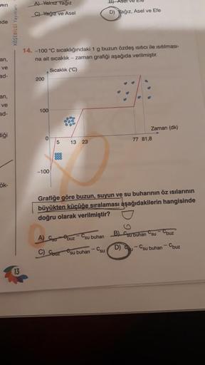 Pin
A) Yeniz Yagiz
B) Aser vecie
c) Yağız ve Asel
D) Yağız, Asel ve Efe
nde
KÖŞEBILGI Yayinlari
14.-100 °C sıcaklığındaki 1 g buzun özdeş ısıtıcı ile sıtılması-
na ait sıcaklık - zaman grafiği aşağıda verilmiştir.
an,
ve
ad-
Sıcaklık ("C)
200
an,
ve
ad-
10