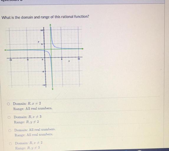 What is the domain and range of this rational function?... - Math