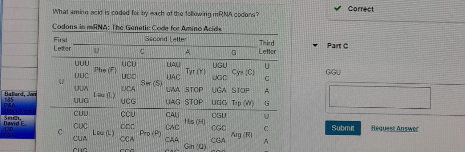 What amino acid is coded for by each of the following mRNA codons?
✓ Correct
First
Third
Letter
Part
U
GGU
UCC
Ser (S)
C
Codons in mRNA: The Genetic Code for Amino Acids
Second Letter
Letter
U
C
A
G
UUU
UCU
UAU
UGU
Phe (F)
Tyr (Y)
UUC
Cys (C)
UAC
UGC
U
UUA
UCA
UAA STOP UGA STOP
Leu (L)
UUG
UCG
UAG STOP UGG Trp (W)
CUU
CCU
CAU
CGU
His (H)
CUC
CCC
CAC
CGC
C
Leu (L)
CUA
Arg (R)
CCA
CAA
CGA
CUG
Gln (0)
A
G
Ballard, Jari
185
P&A
Office VISA
Smith,
David E.
130
PA
U
C
Submit
Request Answer
Pro (P)
A