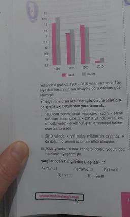 7.
13
12,5
12
11,5
11
10,5
10
9,5
9
8,5
2010
1
1980
1990
2000
1
Erkek
Kadın
1
1
Yukarıdaki grafikte 1980 - 2010 yılları arasında Tür-
kiye'deki kırsal nüfusun cinsiyete göre dağılımı gös-
terilmiştir.
Türkiye'nin nüfus özellikleri göz önüne alındığın-
da,