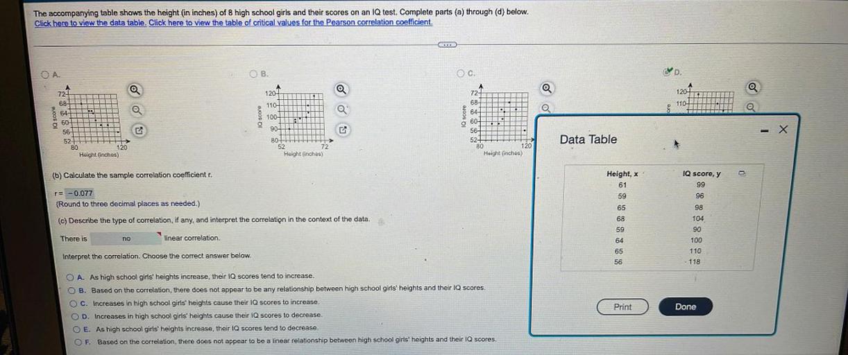 The accompanying table shows the height (in inches) of 8 high school girls and their scores on an IQ test. Complete parts (a) through (d) below.
Click here to view the data table. Click here to view the table of critical values for the Pearson correlation coefficient.
A.
B.
C.
D.
N
120-4
120-4
0 0
110-
110-
LLL
IQ score
10 score
100+
72
68-
64-
0 60
56
52-
80
120
Height (inches)
IQ score
AM
DO
HH
H
UNIDELT
72
68-
64-
60-
56-
52+
80
120
Height (inches)
90-
H1
x
Data Table
80-
52
Height (inches)
72
(b) Calculate the sample correlation coefficient r.
e
Height, x
61
59
IQ score, y
99
96
r= -0.077
(Round to three decimal places as needed.)
65
98
(c) Describe the type of correlation, if any, and interpret the correlation in the context of the data.
68
59
104
90
100
There is
no
linear correlation.
64
65
110
Interpret the correlation. Choose the correct answer below.
56
118
O A. As high school girls' heights increase their IQ scores tend to increase.
O B. Based on the correlation, there does not appear to be any relationship between high school girls' heights and their IQ scores,
O c. Increases in high school girls' heights cause their IQ scores to increase.
D. Increases in high school girls' heights cause their IQ scores to decrease.
O E. As high school girls' heights increase their IQ scores tend to decrease.
OF. Based on the correlation, there does not appear to be a linear relationship between high school girls' heights and their IQ scores.
Print
Done
OOO