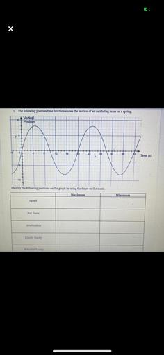 C
X
1. The following position time function shows the motion of an oscillating mass on a spring.
te
Vertical
Position
8
12
16
20
24
28
32
36
40
X
Time (s)
Identify the following positions on the graph by using the times on the x axis.
Maximum
Minimum
Speed
Net Force
Acceleration
Kinetic Energy
Potential Energy