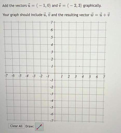 Add the vectors ū= (-1,0) and ✓ = ( - 2, 3) graphically.
Your graph should include u, ū and the resulting vector ū = ū +ū
=
71
6
5
4
3
2
1
-7 -6 -5 -4 -3 -2 -1
- 1
1 2 3 4 5
6
7
-2
N
-3
-4
-5
-6
-7+
Clear All Draw: