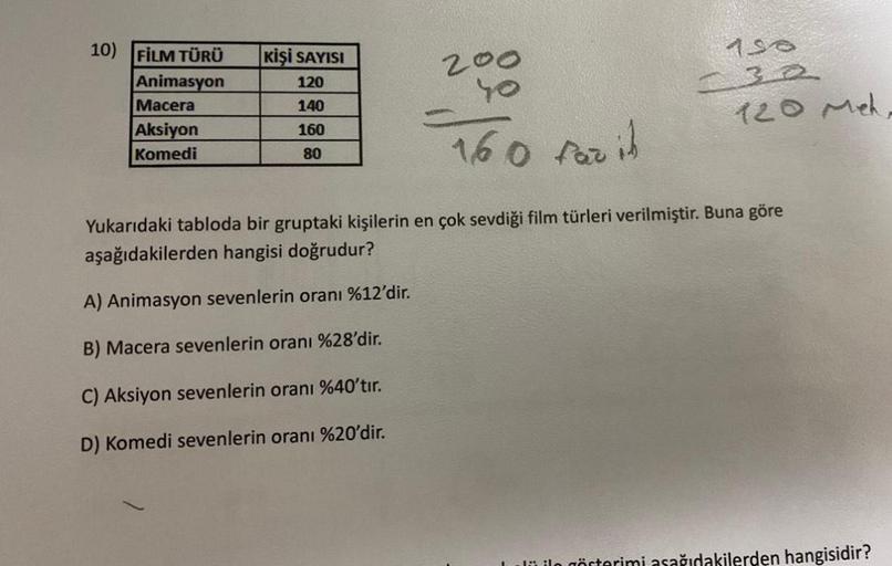 Kişi SAYISI
120
10) FİLM TÜRÜ
Animasyon
Macera
Aksiyon
Komedi
200
yo
nso
-32
120 ch
140
160
80
160 facib
Yukarıdaki tabloda bir gruptaki kişilerin en çok sevdiği film türleri verilmiştir. Buna göre
aşağıdakilerden hangisi doğrudur?
A) Animasyon sevenlerin
