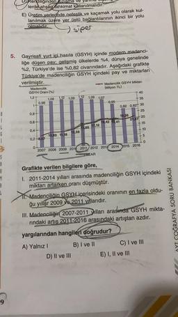 Kendiliğinden kızışma Ve ya
lerde ahşap tahkimat kullanılmalıdır.
E) Üretim yerlerinde nefeslik ve kaçamak yolu olarak kul-
lanılmak üzere yer üstü bağlantılarının ikinci bir yolu
olmalıdır.
siper
5. Gayrisafi yurt içi hasıla (GSYH) içinde modern madenci-