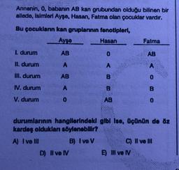 Annenin, 0, babanın AB kan grubundan olduğu bilinen bir
allede, isimleri Ayşe, Hasan, Fatma olan çocuklar vardır.
Bu çocukların kan gruplarının fenotipleri,
Ayse
Hasan
Fatma
I. durum
AB
0
AB
II. durum
A
A
III. durum
AB
B
IV. durum
A
B
V. durum
0
AB
durumlarının hangilerindeki gibi ise, üçünün de öz
kardeş oldukları söylenebilir?
A) I ve Ill
B) Ive V
C) II ve III
D) Il ve IV
E) Il ve IV
AOB O
0