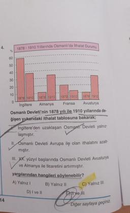 4.
14
1878-1910 Yıllarında Osmanlı'da İthalat Durumu
%
60
50
40
30
20
10
1878 1910
1878 1910 1878 1910 1878 1910
0
İngiltere Almanya Fransa Avusturya
Osmanlı Devleti'nin 1878 yılı ile 1910 yıllarında de-
ğişen yukarıdaki ithalat tablosuna bakarak;
Ingiltere'den uzaklaşan Osmanlı Devleti yalnız-
laşmıştır.
II. Osmanlı Devleti Avrupa ile olan ithalatını azalt-
mıştır.
III. XX. yüzyıl başlarında Osmanlı Devleti Avusturya
ve Almanya ile ticaretini artırmıştır.
yargılarından hangileri söylenebilir?
A) Yalnız I
B) Yalnız II
C) Yalnız III
D) I ve II
EXII ve III.
Diğer sayfaya geçiniz.