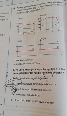 icre kısımla-
n önce ger-
Iniz III
n-
AYDIN YAYINLARI
6. Asya ve güney Amerika'da bulunan K ve L adlı ülkele.
göç miktarlarının 1.
rin aynı zamandaki doğum, ölüm ve
değişimleri aşağıda gösterilmiştir.
Doğum
Ölüm
K
K
L
3x-
2x
x +
İç göç
L
8x1
7x+
6x-
5x+
Dış göç
~
3*
2x-
2x-
K
K
X-
X-
K: Asya'daki K ülkesi
L: Güney Amerika'da L ülkesi
K ve L'deki insan popülasyonlarıyla ilgili t'e ka-
dar, aşağıdakilerden hangisi kesinlikle söylenir?
A) Büyüme hızları negatif değerdedir.
B) L'deki popülasyon sayısı K'den daha azdır.
ve L artan popülasyonlara örnektir.
D) L'de yaşlılar daha fazladır.
E) K ve L'deki erkek ve dişi sayıları aynıdır.