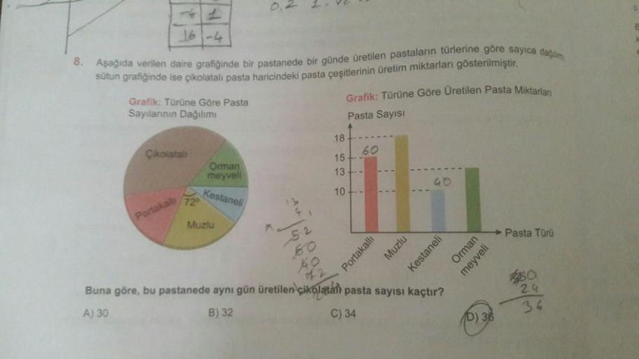 16
16-4
8.
Aşağıda verilen daire grafiğinde bir pastanede bir günde üretilen pastaların türlerine göre sayıca dağılım
sütun grafiğinde ise çikolatalı pasta haricindeki pasta çeşitlerinin üretim miktarları gösterilmiştir.
Grafik: Türüne Göre Pasta
Sayıların