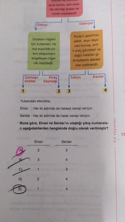 Hidrofil ve
grup içeren, sert sular-
da etkinliği azalan te-
mizlik maddesidir.
afte
Sabun
Gidaların hijyeni
için kullanılan, ha-
vuz suyunda yo-
sun oluşumunu
engelleyen hijye-
nik maddedir.
Kireç
kaymağı
Deterjan
Kurşun geçirmez
yelek, ısıya daya-
nıklı kumaş, zırh-
li araç gövdeleri ve
dağcı halatları gi-
bi kullanım alanları
olan polimerdir.
Kevlar
Çamaşır
sodası
2 3
Yukarıdaki etkinlikte,
Elvan: Her iki adımda da hatasız cevap veriyor.
Serdar: Her iki adımda da hatalı cevap veriyor.
Buna göre, Elvan ve Serdar'ın ulaştığı çıkış numarala-
ri aşağıdakilerden hangisinde doğru olarak verilmiştir?
Elvan
Serdar
2
3
3
4
1
3
2
4
1
4
Teflon
4
Prt Yayınları
15