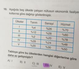 10. Aşağıda beş ülkede çalışan nüfusun ekonomik faaliyet
kollarına göre dağılışı gösterilmiştir.
Ülkeler
Tarım
Sanayi
Hizmet
1
%4
%26
%70
II
%12
%28
III
%60
%2
%20
IV
%78
%28
%24
V
%48
%20
%30
%50
Tabloya göre bu ülkelerden hangisi diğerlerine göre
daha az gelişmiştir?
A) 1
B) 11
C) III
D) IV
E) V