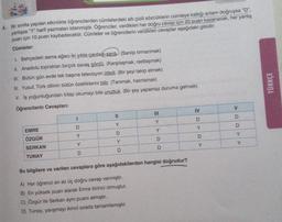 4. Bir sınıfta yapılan etkinlikte öğrencilerden cümlelerdeki altı çizili sözcüklerin cümleye kattığı anlam doğruysa "D".
yanlışsa "Y" harfi yazmaları istenmiştir. Öğrenciler, verdikleri her doğru cevap için 20 puan kazanacak, her yanlış
puan için 10 puan kaybedecektir. Cümleler ve öğrencilerin verdikleri cevaplar aşağıdaki gibidir:
Cümleler:
1. Bahçedeki asma ağacı iki yılda çardağı sardı (Sarılıp tırmanmak)
II. Anadolu toprakları birçok savaş gördü. (Karşılaşmak, rastlaşmak)
III. Bütün gün evde tek başına televizyon izledi. (Bir şeyi takip etmek)
IV. Yusuf, Türk dilinin bütün özelliklerini bilir. (Tanımak, hatırlamak)
V. İş yoğunluğundan kitap okumayı bile unuttuk. (Bir şey yapamaz duruma gelmek)
Öğrencilerin Cevapları:
TÜRKÇE
<
IV
III
II
1
D
D
Y
Y
D
D
Y
Y
D
EMRE
ÖZGÜR
Y
Y
D
> >
D
Y
Y
Y
Y
SERKAN
D
D
D
TUNAY
Bu bilgilere ve verilen cevaplara göre aşağıdakilerden hangisi doğrudur?
A) Her öğrenci en az üç doğru cevap vermiştir.
B) En yüksek puan alarak Emre birinci olmuştur.
C) Özgür ile Serkan aynı puanı almıştır.
D) Tunay, yarışmayı ikinci sırada tamamlamıştır.
