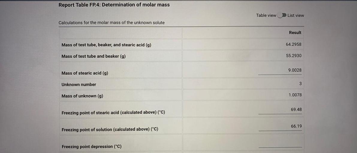 Determination of molar mass
Calculations for the molar mass of the unknown solute
Mass of test tube, beaker, and stearic acid (g) 64.2958
Mass of test tube and beaker (g) 55.2930
Mass of stearic acid (9) 9.0028
Unknown number 3
Mass of unknown (g) 1.0078
Freezing point of stearic acid (calculated above) (°C) 69.48
Freezing point of solution (calculated above) (°C) 66.19
Freezing point depression (°C)