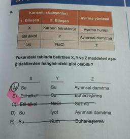 8.
Karışımın bileşenleri
1. Bileşen
2. Bileşen
Ayırma yöntemi
x
Karbon tetraklorür
Ayırma hunisi
Etil alkol
Y
Ayrımsal damıtma
Su
NaCl
Z
Yukarıdaki tabloda belirtilen X, Y ve Z maddeleri aşa-
ğıdakilerden hangisindeki gibi olabilir?
x
Y
Z
AY Su
Su
Ayrımsal damıtma
B) Etil alkot
Su
Buharlaştırma
C) Etil alkol
Nach
Süzme
D) Su
İyot
Ayrımsal damıtma
E) Su
Kum
Buharlaştırma