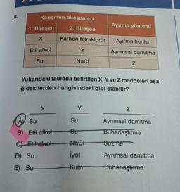 8.
Karışımın bileşenleri
1. Bileşen
2. Bileşen
Ayırma yöntemi
x
Karbon tetraklorür
Ayırma hunisi
Etil alkol
Y
Ayrımsal damıtma
Su
NaCl
Z
Yukarıdaki tabloda belirtilen X, Y ve Z maddeleri aşa-
ğıdakilerden hangisindeki gibi olabilir?
x
Y
Z
AY Su
Su
Ayrımsal damıtma
B) Etil alkot
Su
Buharlaştırma
C) Etil alkol
Nach
Süzme
D) Su
İyot
Ayrımsal damıtma
E) Su
Kum
Buharlaştırma
