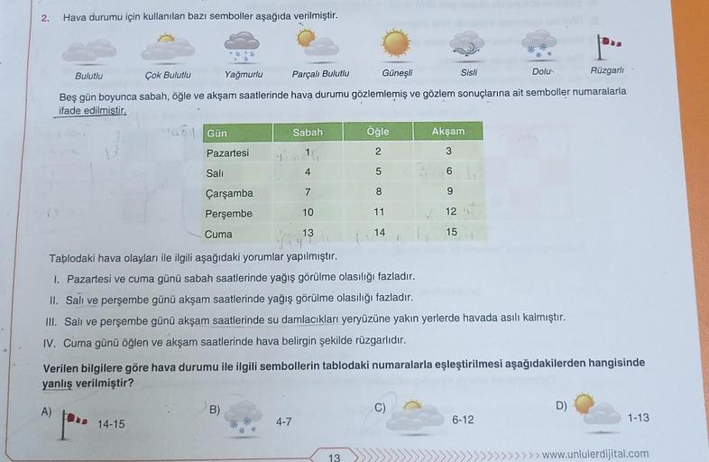 2.
Hava durumu için kullanılan bazı semboller aşağıda verilmiştir.
Bulutlu
Yağmurlu
Çok Bulutlu
Parçalı Bulutlu
Güneşli
Dolu
Sisli
Rüzgarlı
Beş gün boyunca sabah, öğle ve akşam saatlerinde hava durumu gözlemlemiş ve gözlem sonuçlarına ait semboller numaral