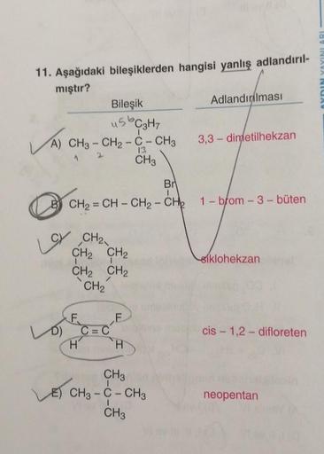 AYDIN YAYINLARI
11. Aşağıdaki bileşiklerden hangisi yanlış adlandırıl-
mıştır?
Bileşik
Adlandırılması
usb Cat,
A) CH3 - CH2 - C- CH3 3,3-dindetilhekzan
13
CH3
A
BH
B) CH2 =
= CH - CH2 - CHE
1 - brom-3-büten
La
CH2
CH2 CH2
CH2 CH2
siklohekzan
CH2
F
F
C=C
ci