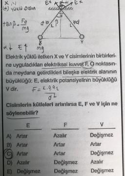 EM
EU KE
XY
) Yüklü OISUN
tanpa Fra
Fe
mg
OPP
ipal
at Et
X
mg
Elektrik yüklü iletken X ve Y cisimlerinin birbirleri-
ne uyguladıklan elektriksel kuvvet F, O noktasın-
da meydana getirdikleri bileşke elektrik alanının
büyüklüğü; E, elektrik potansiyelinin büyüklüğü
V dir.
F = K.q.91
02
Cisimlerin kütleleri artırırsa E, F ve V için ne
söylenebilir?
E
V
Azalır
A) Artar
B) Artar
Artar
C) Artar
Artar
Değişmez
Artar
Değişmez
Azalır
Değişmez
D) Azalir
Değişmez
Deõismez
E) Değismez
