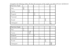 Complete the following tables (To find the measures of the angles you will need your calculators):
Function/Angle :
Sine : 3/4,___,___,___,___,___
Cosine: ___,2/3,___,___,___,___
Tangent : ___,___,3/2,___,___,___
Cosecant : ___,___,___,5/4,___,