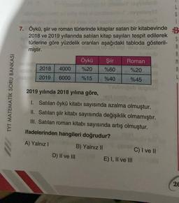 L
G
ano
7. Öykü, şiir ve roman türlerinde kitaplar satan bir kitabevinde
2018 ve 2019 yıllarında satılan kitap sayıları tespit edilerek
türlerine göre yüzdelik oranları aşağıdaki tabloda gösteril-
miştir.
Öykü
S
A
R
M
A
L
Şiir
Roman
2018
4000
%20
%60
%20
2019
6000
%15
%40
%45
TYT MATEMATIK SORU BANKASI
2019 yılında 2018 yılına göre,
1. Satılan öykü kitabı sayısında azalma olmuştur.
II. Satılan şiir kitabı sayısında değişiklik olmamıştır.
III. Satılan roman kitabı sayısında artış olmuştur.
ifadelerinden hangileri doğrudur?
A) Yalnız!
B) Yalnız II
C) I ve II
D) II ve III
E) I, II ve III
20