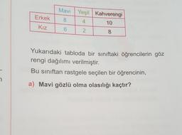 Erkek
Mavi Yeşil Kahverengi
8 4
10
Kız
6.
2
8
Yukarıdaki tabloda bir sınıftaki öğrencilerin göz
rengi dağılımı verilmiştir.
Bu sınıftan rastgele seçilen bir öğrencinin,
a) Mavi gözlü olma olasılığı kaçtır?