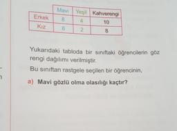 Erkek
Mavi Yeşil Kahverengi
8 4
10
Kız
6.
2
8
Yukarıdaki tabloda bir sınıftaki öğrencilerin göz
rengi dağılımı verilmiştir.
Bu sınıftan rastgele seçilen bir öğrencinin,
a) Mavi gözlü olma olasılığı kaçtır?
