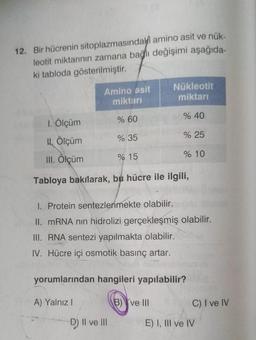 12. Bir hücrenin sitoplazmasındaki amino asit ve nük-
leotit miktarının zamana bağlı değişimi aşağıda-
ki tabloda gösterilmiştir.
Amino asit
miktarı
Nükleotit
miktarı
% 60
% 40
1. Ölçüm
% 35
% 25
H. Ölçüm
% 15
% 10
III. Ölçüm
Tabloya bakſlarak, bu hücre ile ilgili,
I. Protein sentezlenmekte olabilir.
II. mRNA nin hidrolizi gerçekleşmiş olabilir.
III. RNA sentezi yapılmakta olabilir.
IV. Hücre içi osmotik basınç artar.
yorumlarından hangileri yapılabilir?
A) Yalnız
B) ve III
C) I ve IV
D) II ve III
E) I, III ve IV