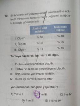 12. Bir hücrenin sitoplazmasındaki amino asit ve nük-
leotit miktarının zamana bağlı değişimi aşağıda-
ki tabloda gösterilmiştir.
Amino asit
miktarı
Nükleotit
miktarı
% 60
% 40
1. Ölçüm
% 35
% 25
H. Ölçüm
% 15
% 10
III. Ölçüm
Tabloya bakſlarak, bu hücre ile ilgili,
I. Protein sentezlenmekte olabilir.
II. mRNA nin hidrolizi gerçekleşmiş olabilir.
III. RNA sentezi yapılmakta olabilir.
IV. Hücre içi osmotik basınç artar.
yorumlarından hangileri yapılabilir?
A) Yalnız
B) ve III
C) I ve IV
D) II ve III
E) I, III ve IV
