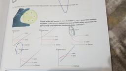 $2. Penicillum denilen kat mantarının oluşturduğu penisillin, bazı bakteri türledinin üremesine engel olur.
Örneği verilen küf mantarı (I canli) ile bakteri (II. canlı) arasındaki simbiyo-
tik yaşam (birlikte yaşam) etkileşimi sonucu canlıların birey sayısındaki de-
ğişim grafiği aşağıdakilerden hangisinde
doğru verilmiştir?
C) Bisayısı
B) Birey sayisi
A) Birey sayisi
I canli
I. canli
1. canli
- Il canli
II. canli
11. canli
Zaman
Zaman
Zaman
D) Biley sayısı
E) Birey sayısı
1. canli
II. canli
I. canli
II. canli
Zaman
Zaman