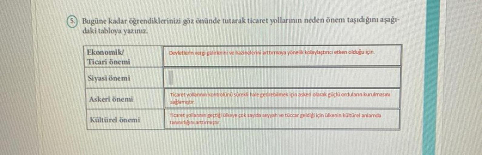 Bugüne kadar öğrendiklerinizi göz önünde tutarak ticaret yollarının neden önem taşıdığını aşağı-
daki tabloya yazınız.
Ekonomik
Ticari önemi
Devletlerin vergi gelirlerini ve hazinelerini artrmaya yönelik kolaylaştıncı etken olduğu için.
Siyasi önemi
Askeri önemi
Ticaret yollannin kontrolunu sürekli hale getirebilmek için askeri olarak güclü orduların kurulmasını
sağlamıştır
Kültürel önemi
Ticaret yollarının geçtiği ülkeye çok sayıda seyyah ve tüccar geldiği için ülkenin kültürel anlamda
taunligini arttimisor
