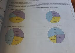 durumların sayısı
1 - 7 Mart tarihleri arasında kutlanan Yeşilay Haftası etkinlikleri kapsamında bir ilçede orta öğretim öğrencileri arasında
şiir öykü ve resim alanlarında yarışma düzenlenmiştir. Yarışmaya katılan 90 eserin arasından rastgele seçilen bir ese
rin şiir olma olasılığı en fazla, resim olma olasılığı en azdır.
Buna göre eserlerin dağılımını gösteren dairesel grafik aşağıdakilerden hangisi olabilir?
A
Grafik: Eserlerin Dağılımı
B)
Grafik: Eserlerin Dağılımı
Öykü
Öykü
Siir
160°
81 TL
60°
100°
Şiir
120°
Resim
Resim
Grafik: Eserlerin Dağılımı
D)
Grafik: Eserlerin Dağılımı
C)
Şiir
Öykü
200°
120°
150°
60°
Öykü
Şiir
Resim
Resim
