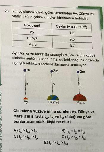 28. Güneş sistemindeki, gökcisimlerinden Ay, Dünya ve
Mars'ın kütle çekim ivmeleri birbirinden farklıdır.
Gök cismi
Çekim ivmesi(m/s)
Ay
1,6
Dünya
9,8
Mars
3,7
Ay, Dünya ve Mars' da sırasıyla m,3m ve 2m kütleli
cisimler sürtünmelerin ihmal edilebileceği bi