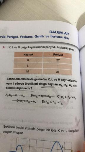 DALGALAR
rda Periyot, Frekans, Genlik ve ilerleme Hızı
4. K, L ve M dalga kaynaklarının periyodu tablodaki gibidir.
Kaynak
Periyot
K
2T
L
T
M
3T
Esnek ortamlarda dalga üreten K, L ve M kaynaklarının
aynı t sürede ürettikleri dalga sayıları nk, nu, nu ara-
