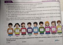 Nirvana Plus Matematik Deneme Sınavı
8. SINIF
12. Körebe oynayan bir grup arkadaş, oyunlarıyla ilgili aşağıdaki kuralları belirliyorlar.
1. Oyunculardan birinin (ebe) gözleri görmeyecek şekilde bağlanır.
2. Ebe, çevresinden duyduğu seslerden yola çıkarak oyunculara dokunmaya çalışır ve dokunduğu oyuncunun üzerinde
yazan sayının rasyonel olup olmadığını tahmin eder.
3. Ebe, üzerinde irrasyonel sayı yazan bir oyuncuya dokunduktan sonra doğru tahminde bulunursa dokunduğu oyuncu
körebe olur ve oyun aynı şekilde devam eder.
4. Ebe, üzerinde rasyonel sayı yazan bir oyuncuya dokunduktan sonra doğru tahminde bulunursa yine aynı kişi körebe
olmaya devam eder.
Oyun kurallarına göre körebe oynayan 9 arkadaştan her biri, önlerine farklı sayılar yazar ve körebe kura ile belirlenir
,
Aşağıda, her bir oyuncunun isimleri ve hangi sayıyı yazdıkları resmedilmiştir.
215
0,16
0,122...
3,9
121
TT
13
0,1634...
0,7
Ali
Aliye
Beril
Barış
Cem Deniz Derya
Cemile Demir
Buna göre kura sonucu çıkan körebe, aşağıdakilerden hangisi olursa körebenin değişme olasılığı ile aynı kalma
olasılığı eşit olur?
A) Aliye
B) Barış
C) Cemile
D) Demir
cold
De
30