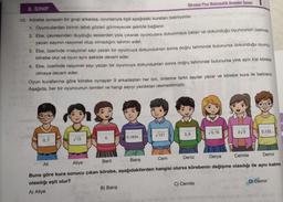 Nirvana Plus Matematik Deneme Sınavı
8. SINIF
12. Körebe oynayan bir grup arkadaş, oyunlarıyla ilgili aşağıdaki kuralları belirliyorlar.
1. Oyunculardan birinin (ebe) gözleri görmeyecek şekilde bağlanır.
2. Ebe, çevresinden duyduğu seslerden yola çıkarak oyunculara dokunmaya çalışır ve dokunduğu oyuncunun üzerinde
yazan sayının rasyonel olup olmadığını tahmin eder.
3. Ebe, üzerinde irrasyonel sayı yazan bir oyuncuya dokunduktan sonra doğru tahminde bulunursa dokunduğu oyuncu
körebe olur ve oyun aynı şekilde devam eder.
4. Ebe, üzerinde rasyonel sayı yazan bir oyuncuya dokunduktan sonra doğru tahminde bulunursa yine aynı kişi körebe
olmaya devam eder.
Oyun kurallarına göre körebe oynayan 9 arkadaştan her biri, önlerine farklı sayılar yazar ve körebe kura ile belirlenir
,
Aşağıda, her bir oyuncunun isimleri ve hangi sayıyı yazdıkları resmedilmiştir.
215
0,16
0,122...
3,9
121
TT
13
0,1634...
0,7
Ali
Aliye
Beril
Barış
Cem Deniz Derya
Cemile Demir
Buna göre kura sonucu çıkan körebe, aşağıdakilerden hangisi olursa körebenin değişme olasılığı ile aynı kalma
olasılığı eşit olur?
A) Aliye
B) Barış
C) Cemile
D) Demir
cold
De
30
