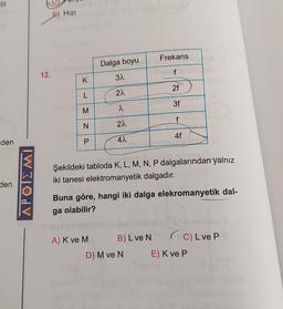 III
E) HIZI
Frekans
Dalga boyu
12.
f
K
32
2f
L
22
3f
M
2
f
N
22
4f
den
42
Şekildeki tabloda K, L, M, N, P dalgalarından yalnız
iki tanesi elektromanyetik dalgadır.
den
APOIEMI
Buna göre, hangi iki dalga elekromanyetik dal-
ga olabilir?
C) LveP
A) K ve M B) L ve N
D) M ve N E) K ve P