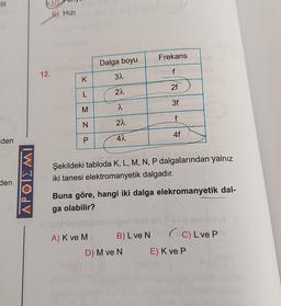 III
E) HIZI
Frekans
Dalga boyu
12.
f
K
32
2f
L
22
3f
M
2
f
N
22
4f
den
42
Şekildeki tabloda K, L, M, N, P dalgalarından yalnız
iki tanesi elektromanyetik dalgadır.
den
APOIEMI
Buna göre, hangi iki dalga elekromanyetik dal-
ga olabilir?
C) LveP
A) K ve M B) L ve N
D) M ve N E) K ve P
