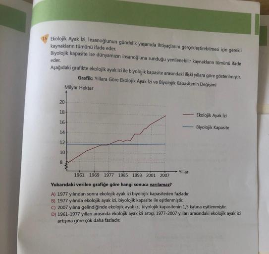 15 Ekolojik Ayak İzi, Insanoğlunun gündelik yaşamda ihtiyaçlarını gerçekleştirebilmesi için gerekli
kaynakların tümünü ifade eder.
Biyolojik kapasite ise dünyamızın insanoğluna sunduğu yenilenebilir kaynakların tümünü ifade
eder.
Aşağıdaki grafikte ekoloji