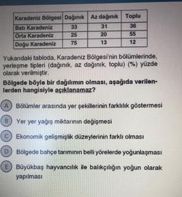 Karadeniz Bölgesi Dağınık Az dağınık Toplu
Batı Karadeniz 33
31
36
Orta Karadeniz 25
20
55
Doğu Karadeniz 75
13
12
Yukarıdaki tabloda, Karadeniz Bölgesi'nin bölümlerinde,
yerleşme tipleri (dağınık, az dağınık, toplu) (%) yüzde
olarak verilmiştir.
Bölgede b