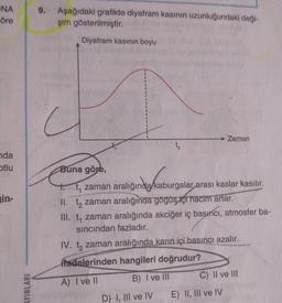 NA
öre
9.
Aşağıdaki grafikte diyafram kasının uzunluğundaki deği-
şim gösterilmiştir.
Diyafram kasının boyu
Zaman
ta
nda
otlu
Buna göre,
Indekaburga
in-
t, zaman aralığında/kaburgalar arası kaslar kasılır.
II. tq zaman aralığında gogus içt hacim artar.
III. t, zaman aralığında akciğer iç basıncı, atmosfer ba-
sincindan fazladır.
IV. t, zaman aralığında karın içi basıncı azalır.
ifadelerinden hangileri doğrudur?
A) I ve II
B) I ve III
C) II ve III
AYINLARI
D) 1, III ve IV
E) II, III ve IV
