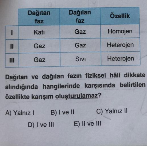 Dağıtan
faz
Dağılan
faz
Özellik
1
Kati
Gaz
Homojen
Gaz
Gaz
Heterojen
III
Gaz
Sivi
Heterojen
Dağıtan ve dağılan fazın fiziksel hâli dikkate
alındığında hangilerinde karşısında belirtilen
özellikte karışım oluşturulamaz?
A) Yalnız 1
B) I ve 11
C) Yalnız ||
D