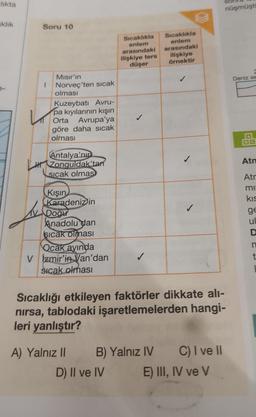 Slikta
nüşmüştı
aklik
Soru 10
Sıcaklıkla
enlem
arasındaki
ilişkiye ters
düşer
Sıcaklıkla
enlem
arasındaki
ilişkiye
örnektir
Deniz se
1
Misir'in
Norveç'ten sıcak
olması
Kuzeybatı Avru-
pa kıyılarının kışın
Orta Avrupa'ya
göre daha sıcak
olması
A
BC
Atr
Antalya'nın
LH Zonguldak'tan
sıcak olmas
Atr
mi
kis
ge
ul
Kışın
Karadeniz'in
Doğu
Anadolu
dan
sıcak olması
Ocak ayında
v İzmir'in Van'dan
sicak olması
D
n
t
Sıcaklığı etkileyen faktörler dikkate ali-
nirsa, tablodaki işaretlemelerden hangi-
leri yanlıştır?
A) Yalnız 1 B) Yalnız IV C) I ve II
D) Il ve IV E) III, IV ve V