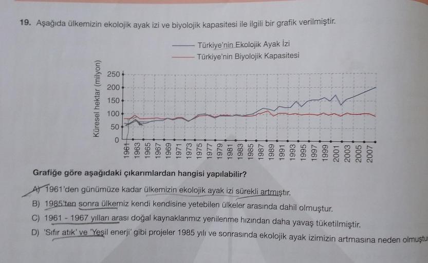 19. Aşağıda ülkemizin ekolojik ayak izi ve biyolojik kapasitesi ile ilgili bir grafik verilmiştir.
Türkiye'nin Ekolojik Ayak İzi
Türkiye'nin Biyolojik Kapasitesi
250
200
Küresel hektar (milyon)
150
100
50
0
1961
1963
1965
1967
1969
1971
1973
1975
1977
1979