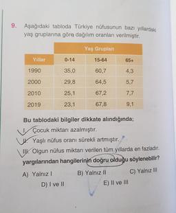 9.
Aşağıdaki tabloda Türkiye nüfusunun bazı yıllardaki
yaş gruplarına göre dağılım oranları verilmiştir.
Yaş Grupları
Yillar
0-14
15-64
65+
1990
35,0
60,7
4,3
2000
29,8
64,5
5,7
2010
25,1
67,2
7,7
2019
23,1
67,8
9,1
Bu tablodaki bilgiler dikkate alındığınd