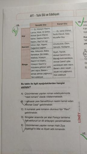 AYT Türk Dili ve Edebiyatı A) 15. Tematik Güç Lise Türkçe