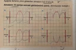 Aşağıda ilerleme yönü gösterilen atmaların hızı 2 br/s dir. br.
Atmaların 16 saniye sonraki görünümünü çiziniz. (Birimkareler özdeştir.)
b)
Sabit
uç
Sabit
ug
Sabit
uç
Serbest
uc
ch
d)
Serbest
uc
Sabit
uc
Serbest
uc
Serbest
uç
