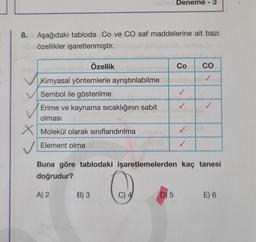 Deneme - 3
8. Aşağıdaki tabloda Co ve CO saf maddelerine ait bazı
özellikler işaretlenmiştir.
Co
CO
✓
✓
Özellik
Kimyasal yöntemlerle ayrıştırılabilme
Sembol ile gösterilme
Erime ve kaynama sıcaklığının sabit
olması
xMolekül olarak sınıflandırılma
Element olma
Buna göre tablodaki işaretlemelerden kaç tanesi
doğrudur?
A) 2
B) 3
D) 5
E) 6
