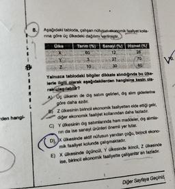 8.
Aşağıdaki tabloda, çalışan nüfusun ekonomik faaliyet kolla-
nna göre üç ülkedeki dağılımı verilmiştir.
2.
Ülke
Tarim (%) Sanayl (% Hizmet (%)
) |
60
12
28
X
27
70
3
10
vo.
Z
30
S
rden hangi-
60
Yalnızca tablodaki bilgiler dikkate alındığında bu ülke-
le